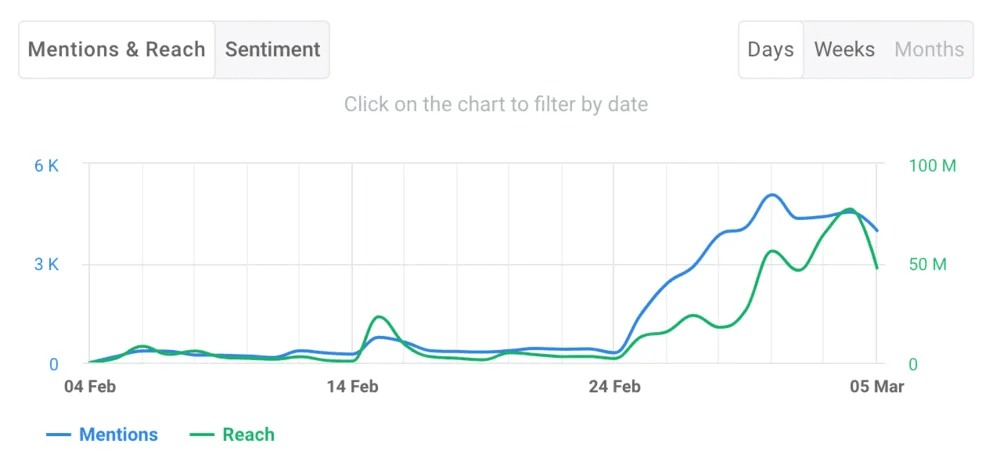 TrendyEvents dashboard preview